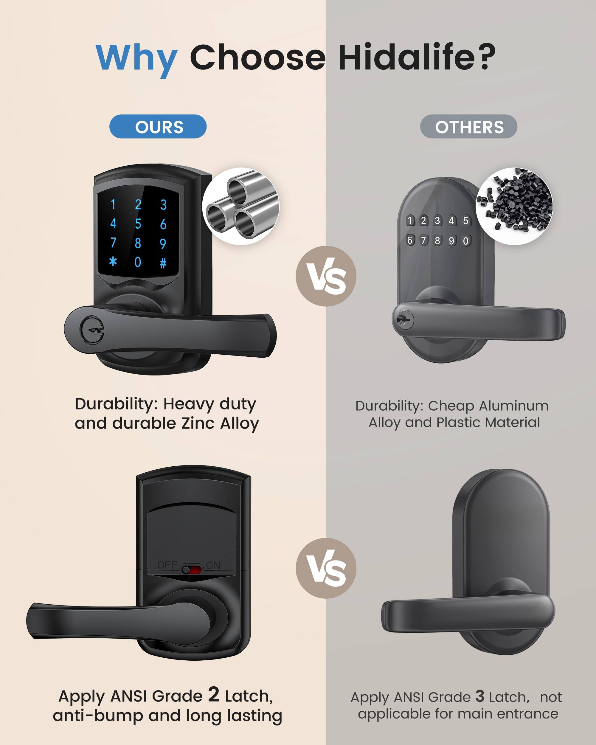 Smart Keyless Door Lock - Matte Black -2