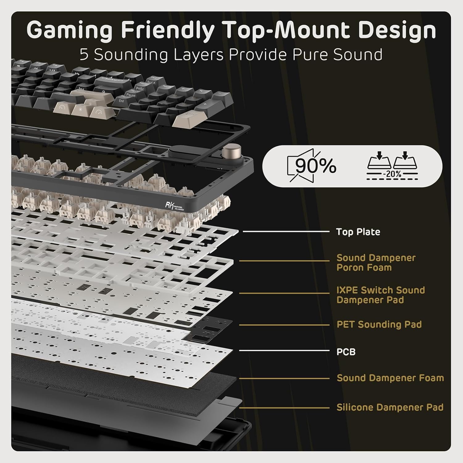 RK ROYAL KLUDGE S98 Mechanical Keyboard w/Smart Display & Knob, Top Mount 96% RGB Wireless Gaming Keyboard BT/2.4G/USB-C, Hot Swappable, Software Support, Creamy Sound, 98 Keys