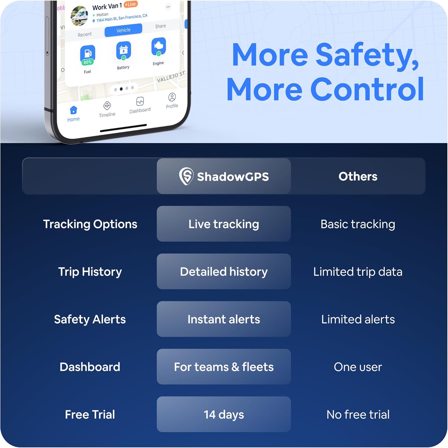 Real-Time GPS Tracker for Vehicles – $12/Month with 14 Day Free Trial – Plug & Play Car Tracker Device for Business Vehicles with Trip History, Driving Alerts & GeoFence – Accurate, Easy Setup 8 71ds+7DlGLL. AC SL1500