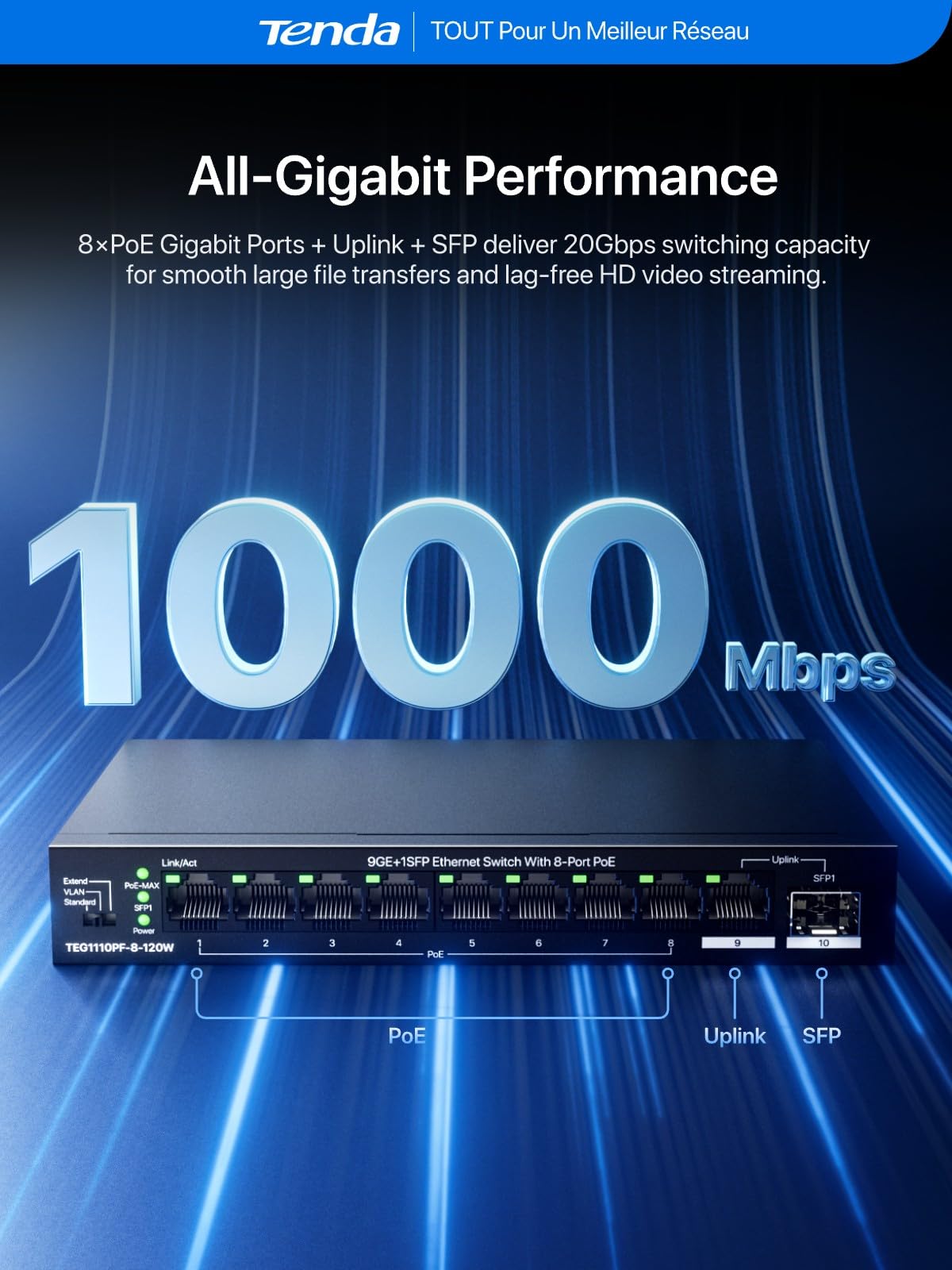 Tenda Switch PoE Gigabit 10 Ports, 8 Ports PoE+, 110 W pour Tous Les Ports PoE, 2 Ports Uplink RJ45 et SFP, VLAN, portée jusqu'à 250 m, Boîtier Métal, Silencieux, Plug-and-Play (TEG1110PF-8-120W)