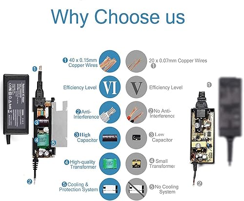 Miniatura 4 de Cargador USB C de 65W 45W para HP Chromebook X360 14-CA 14-DA 14-DB 14-ca0053dx 14-ca043cl 14-ca030nr 14-ca061dx 14-ca003cl 14-ca021nr 14-db0051cl l