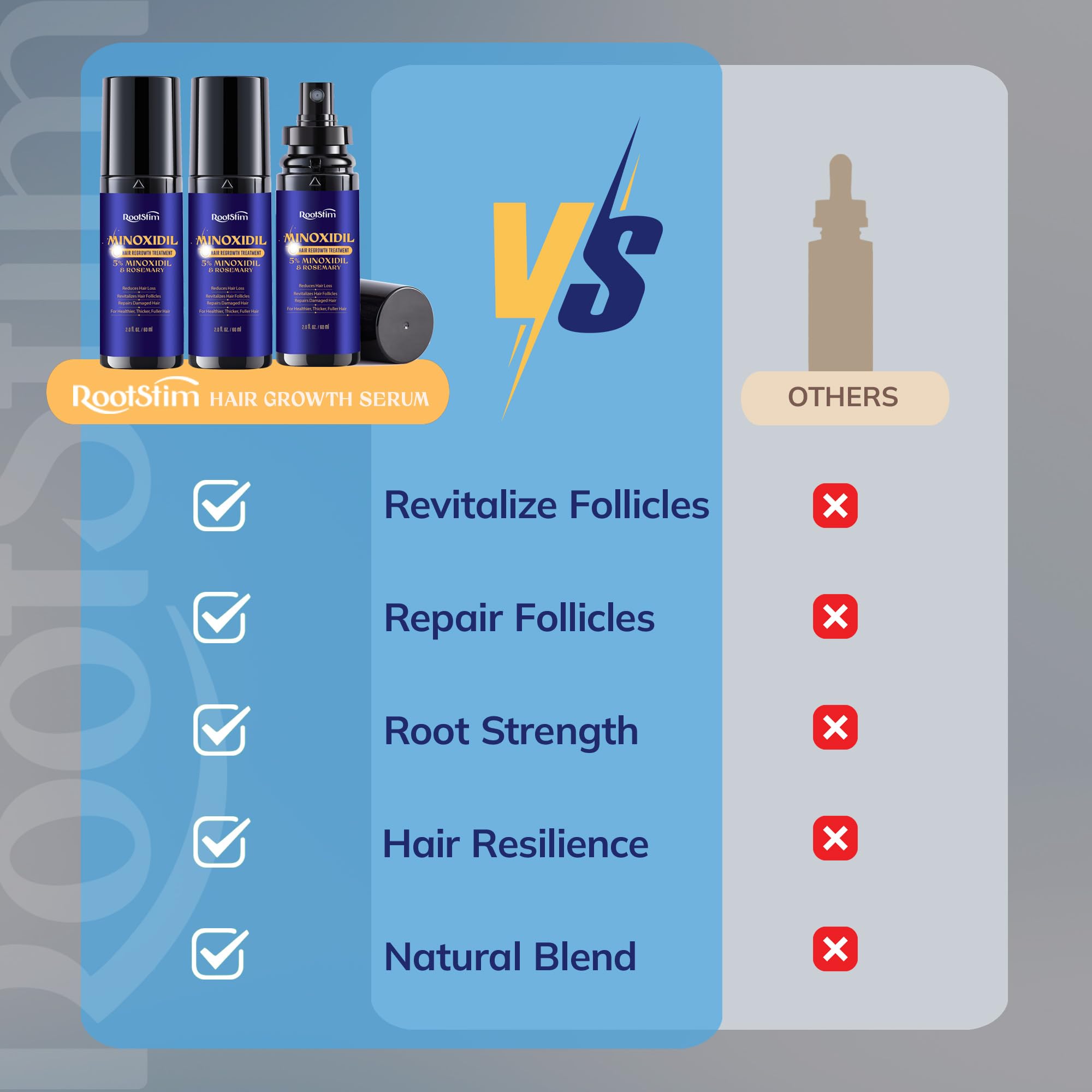 RootStim 5% Minoxidil Hair Regrowth Treatment with Rosemary, 3-Pack