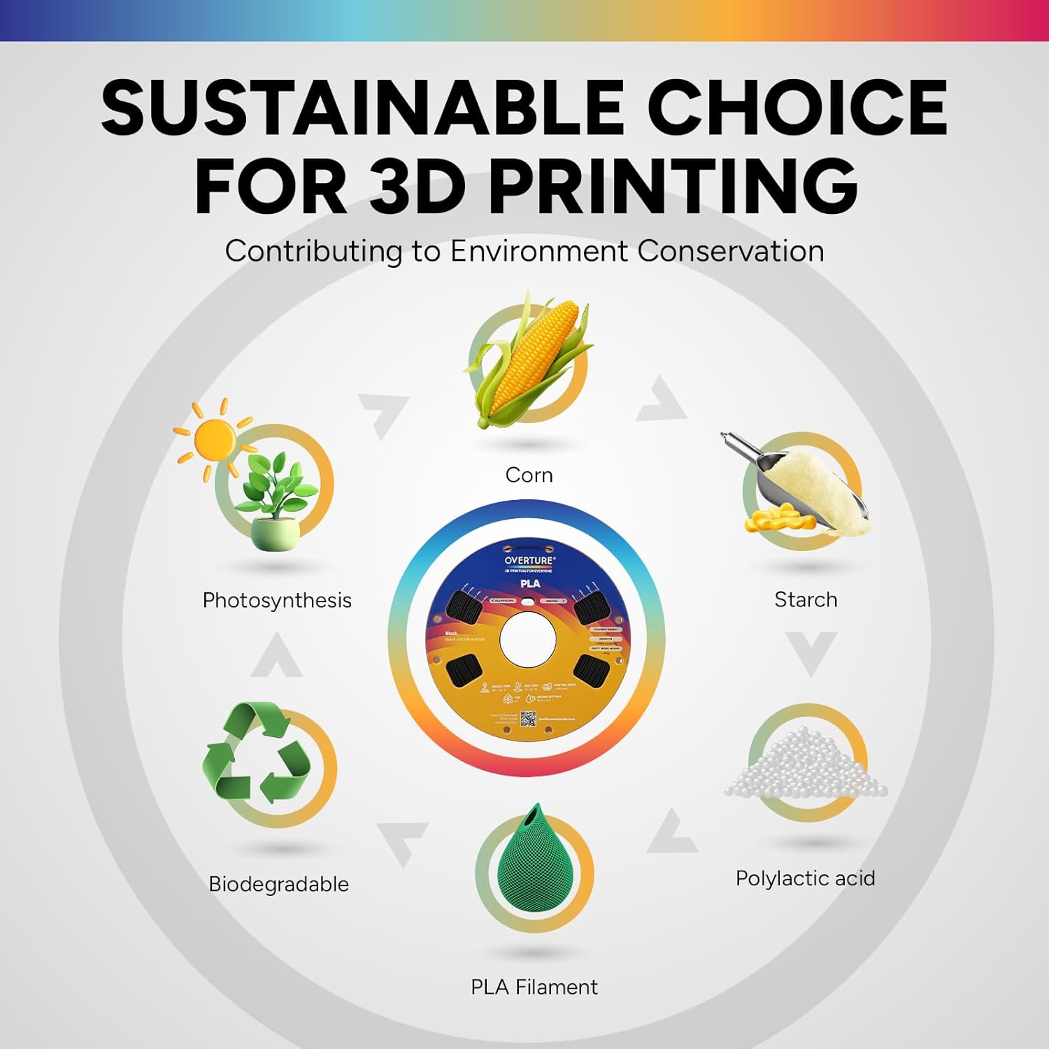OVERTURE PLA Filament 1.75mm PLA 3D Printer Filament, 2kg Cardboard Spool (4.4lbs), Dimensional Accuracy +/- 0.03mm, Fit Most FDM Printer (Black & White)