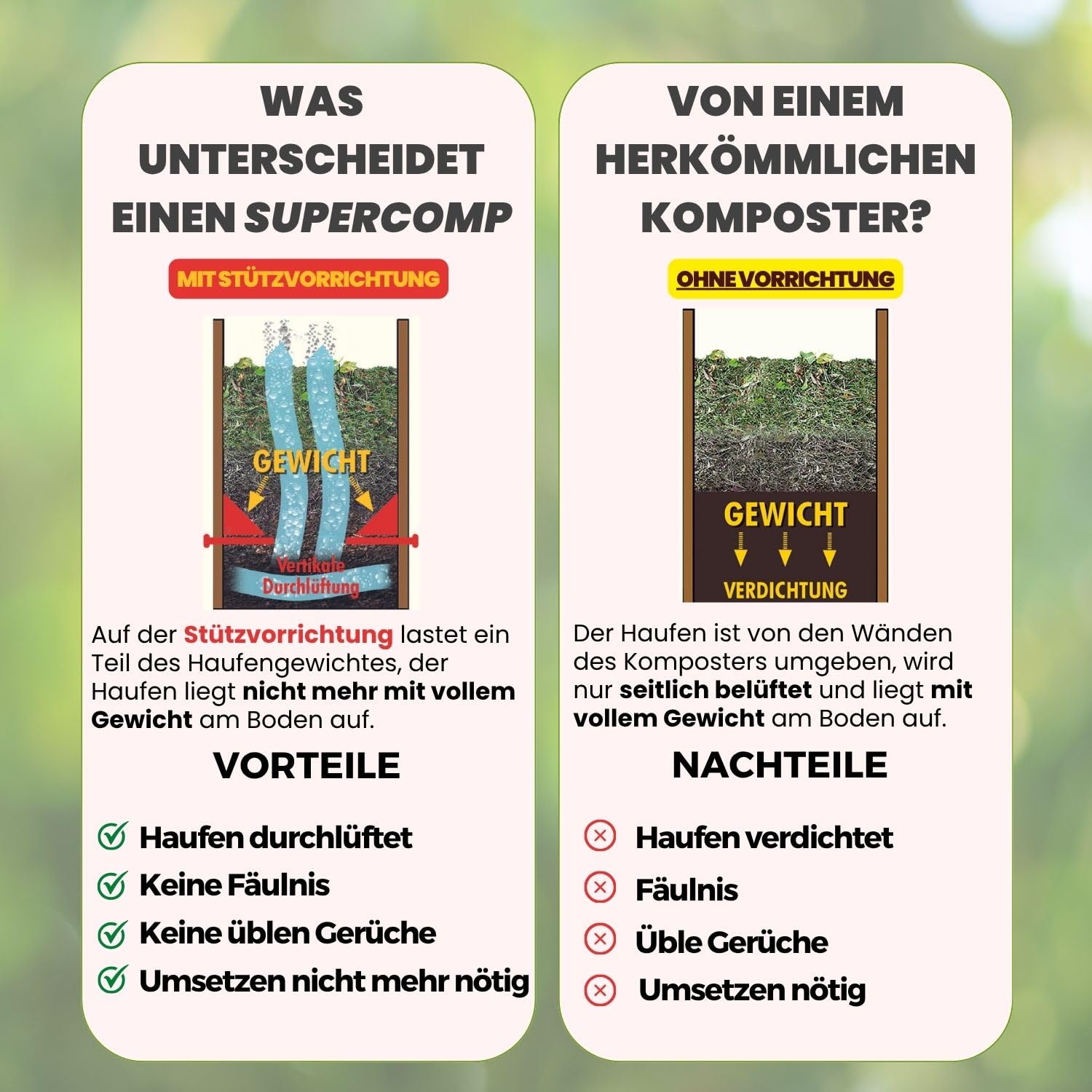 Schnellkomposter 350L | Rattensicher, Schädlingsschutz rundum Dichtungen und Gitter, geruchsfrei & ohne Umsetzen, UV- und frostbeständig