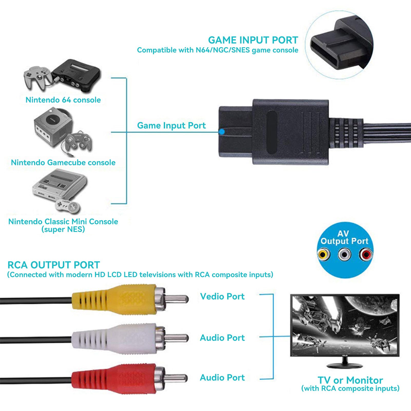 Transformador de Energía N64, Adaptador de CA Fuente de Alimentación Adaptador Convertidor de Video y Audio para Cable de Video AV 100‑240V(EU)