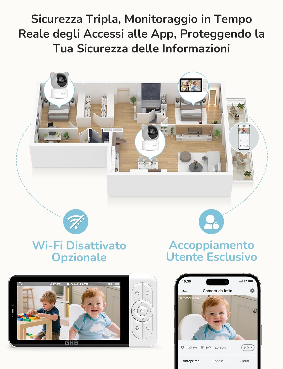 GHB Baby Monitor Video e Audio 5", Telecamera 2K, 350°/65° PTZ, 3000mAh, Controllo Tramite App e Monitor IPS, Rilevamento di Movimento/Pianto/Temperatura, Visione Notturna