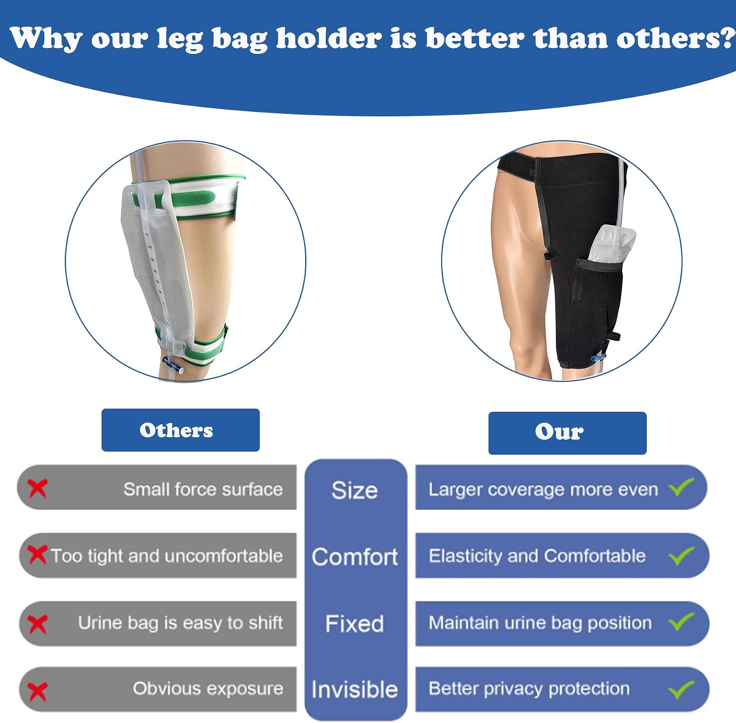 Urine Drainage Bag Holder, Catheter Leg Bag Holder,Catheter Bags Stabilization Devic,Catheter Urine Bags Holder Nephrostomy Drainage Bag Cover