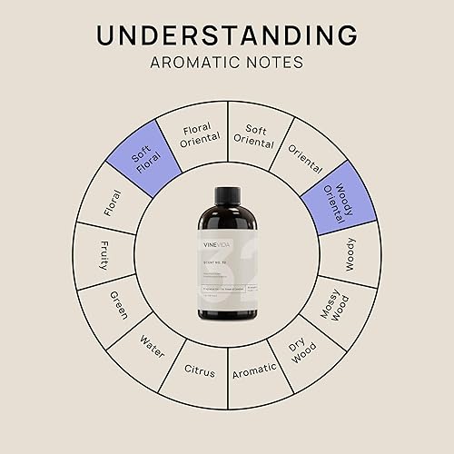 Miniatura 685 de VINEVIDA [4 onzas] Aceite de fragancia de madera de teca de caoba para fabricación de velas y fabricación de jabón, aromas de velas prémium para