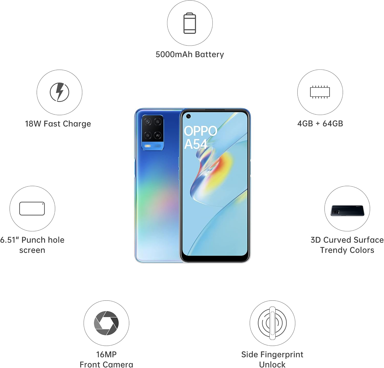 OPPO A54 CPH2239 Key Features Overview