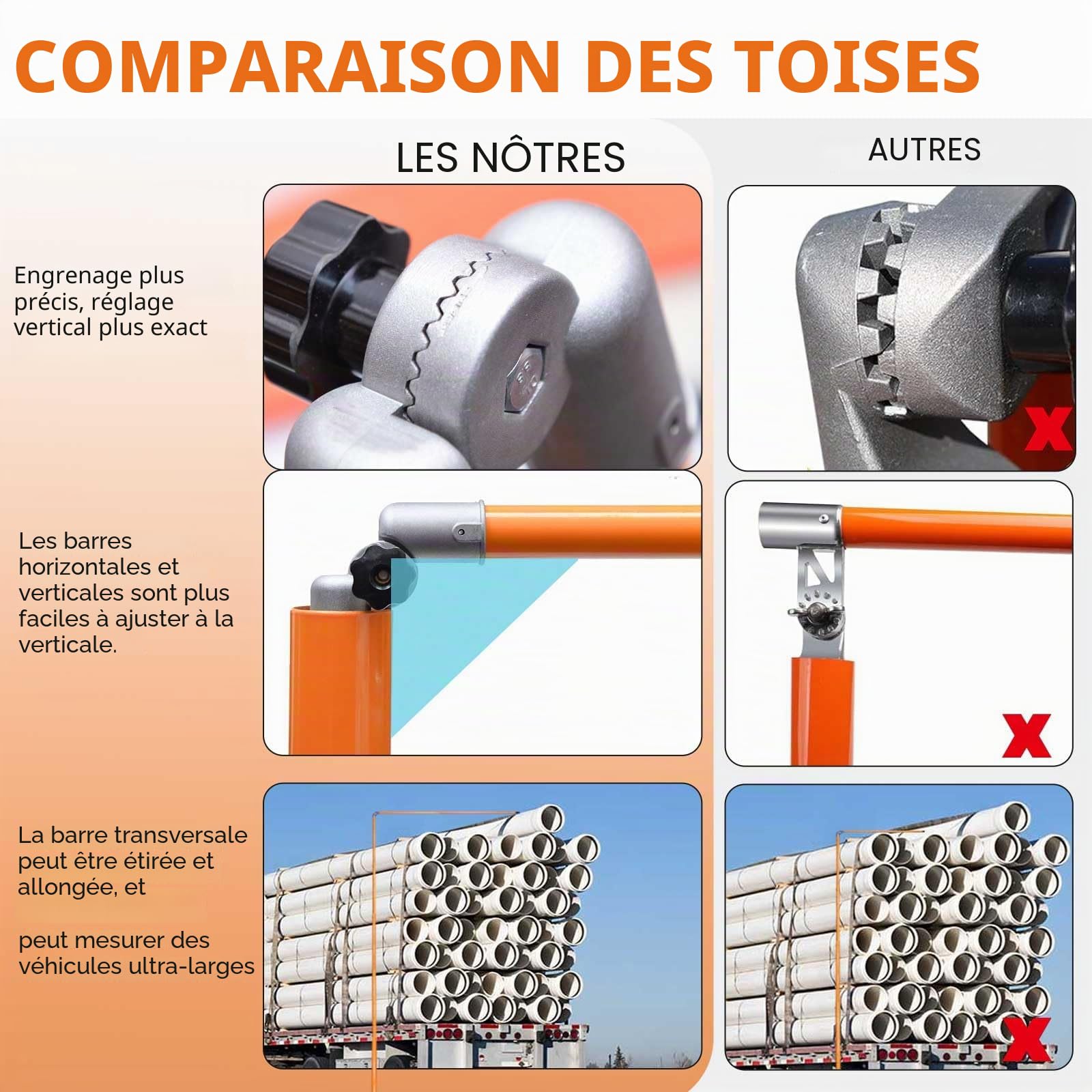 Bâton de Hauteur de Camion 4,5m, Bâton de Mesure de Hauteur de Charge Télescopique avec Sac de Transport pour Camions Remorques Caravanes
