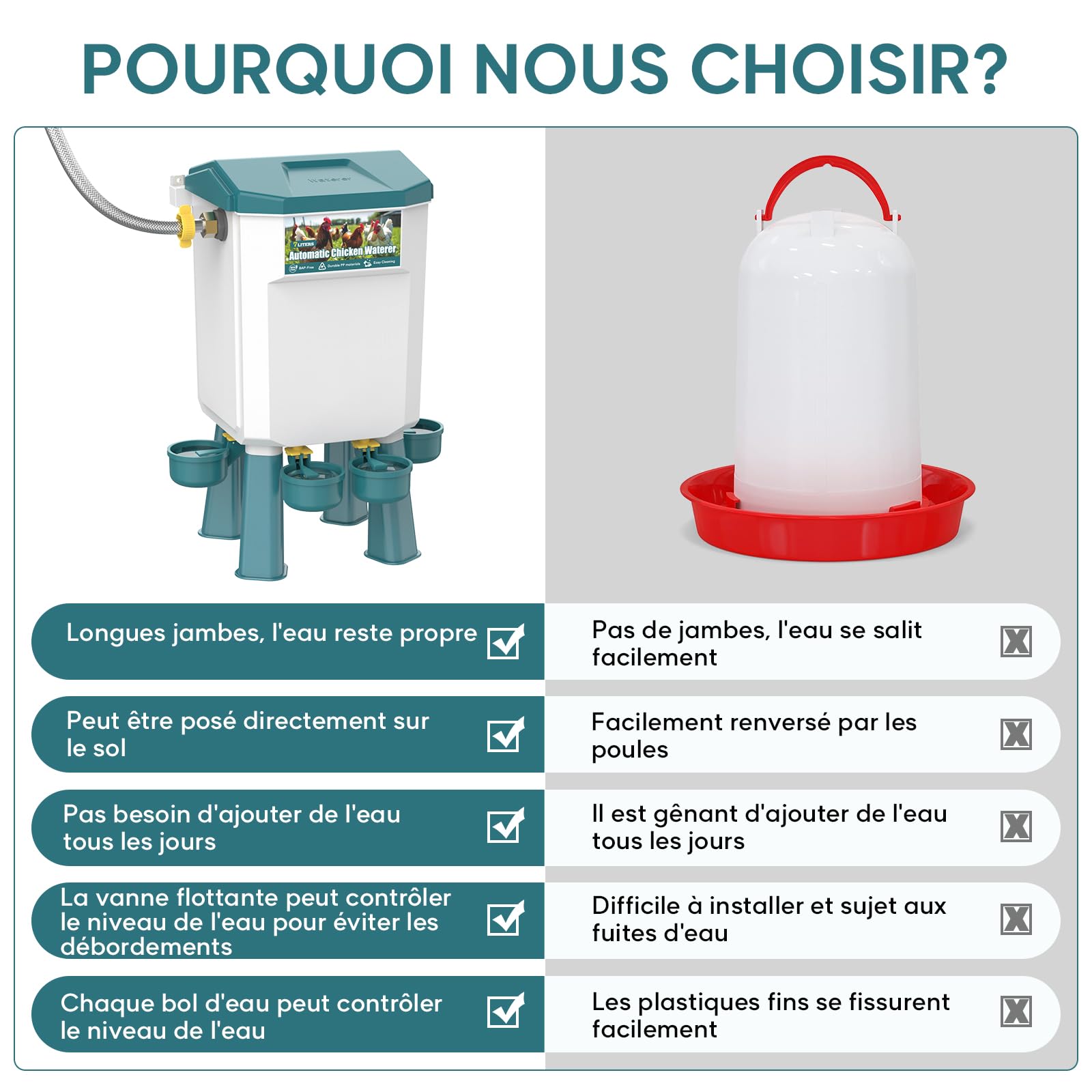CHAMUTY Abreuvoir Poules Automatique 7 Litres avec Pieds, 4 Bols, Flotteur Filtré Contrôlé, Tuyau en Acier Inoxydable de 1,5 m, Distributeur Eau Poule Automatique Pour Canards, Oies, Dindes et Pigeons