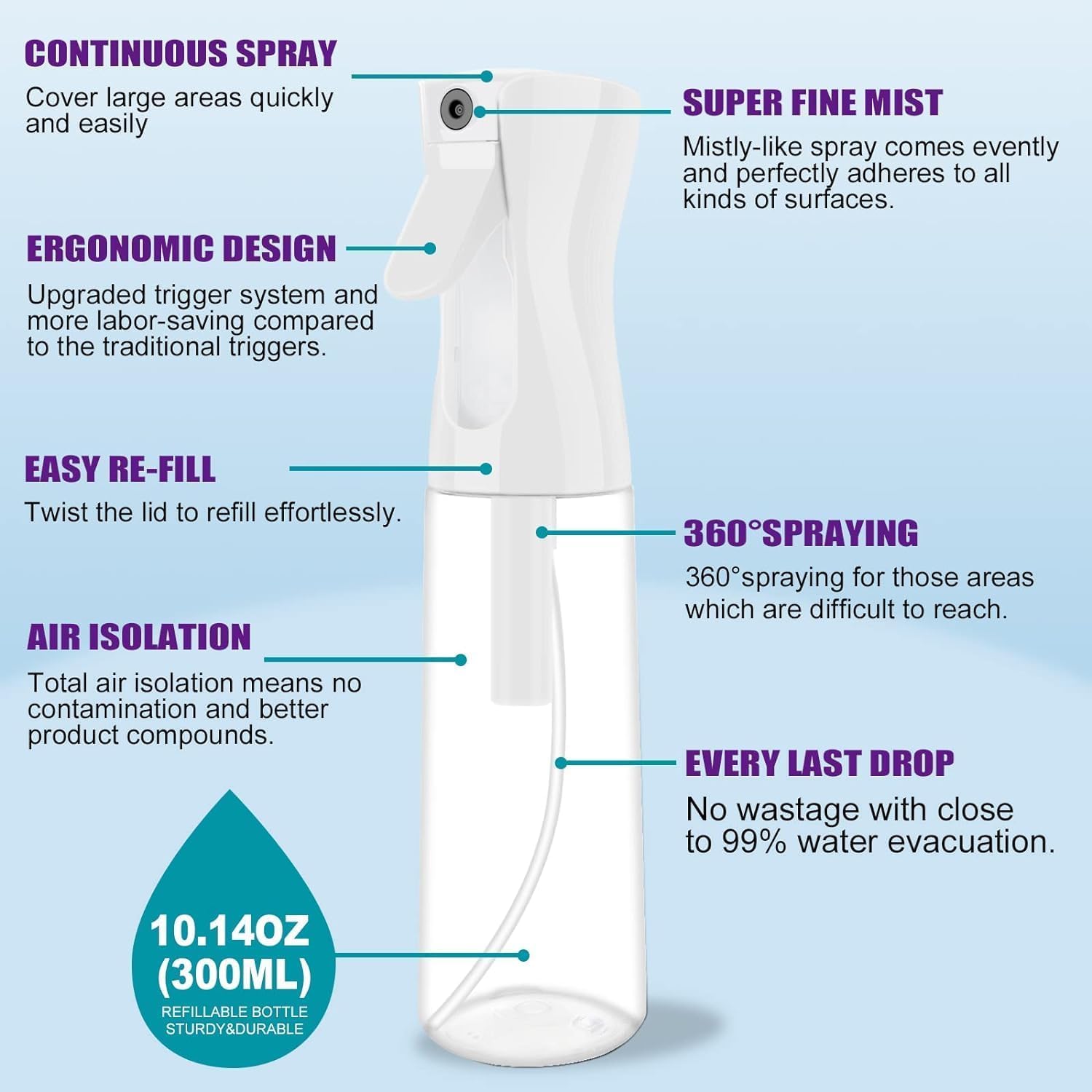 Refillable Empty Mist Water Spray Bottle for Taming Hair in Morning, Hairstyling, Plants, Pets (ONLY WATER USE) (Transparentt White 300 ML)