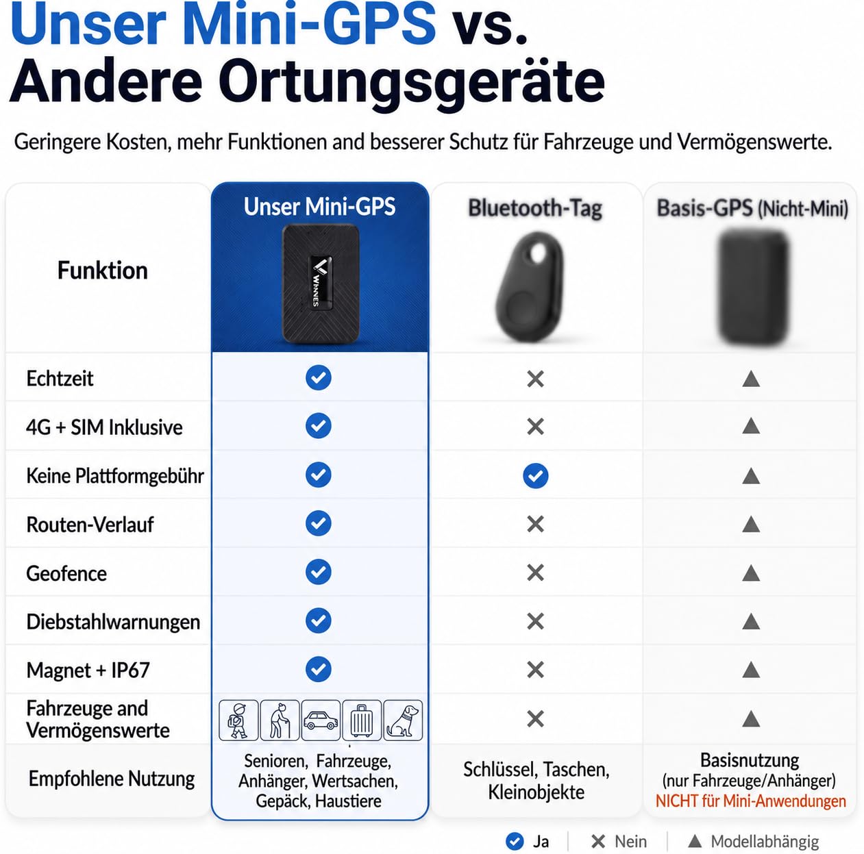 GPS Tracker Auto 4G Mini Magnet Echtzeit Ortungsgerät TK913-4G, Fahrzeug Tracker GPS Locator mit APP SMS Webplattform, Wasserdicht Versteckbar für Auto Motorrad LKW Wohnmobil Anhänger, Diebstahlschutz