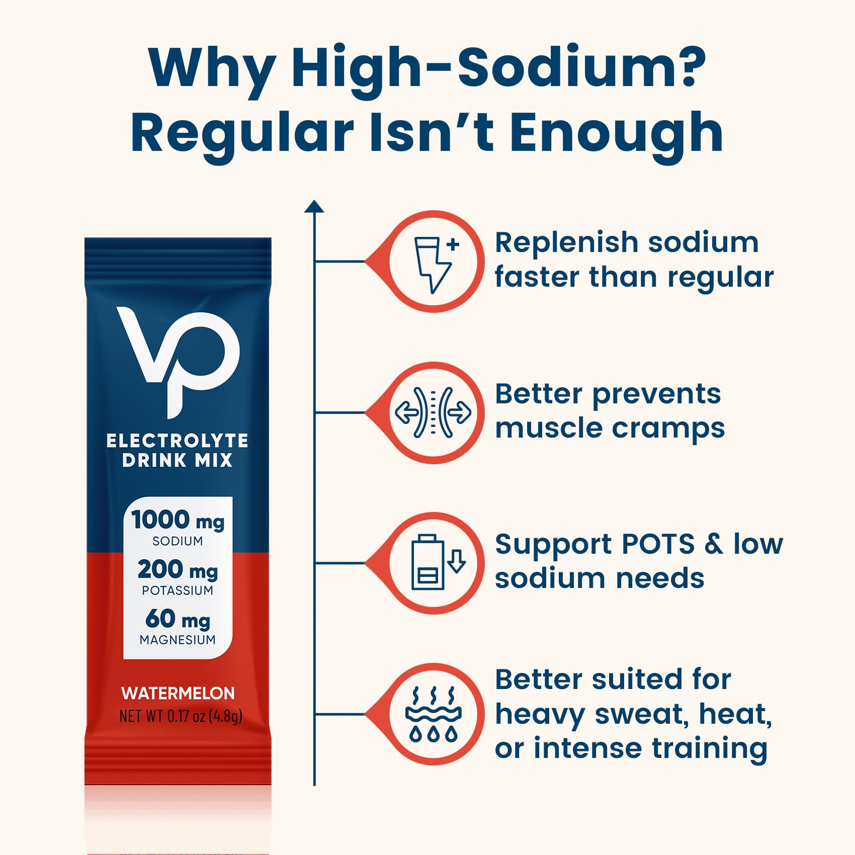 Venture Pal High Sodium Sugar Free Electrolytes Powder Packet, 30 Sticks — Amazon image 5