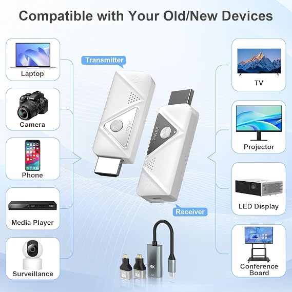 Wireless HDMI Transmitter and Receiver, Wireless HDMI 98FT/30M Kit, Transmission for TV Streaming, Meeting Streaming Video Audio Files from Laptop, PC to HDTV, Projector