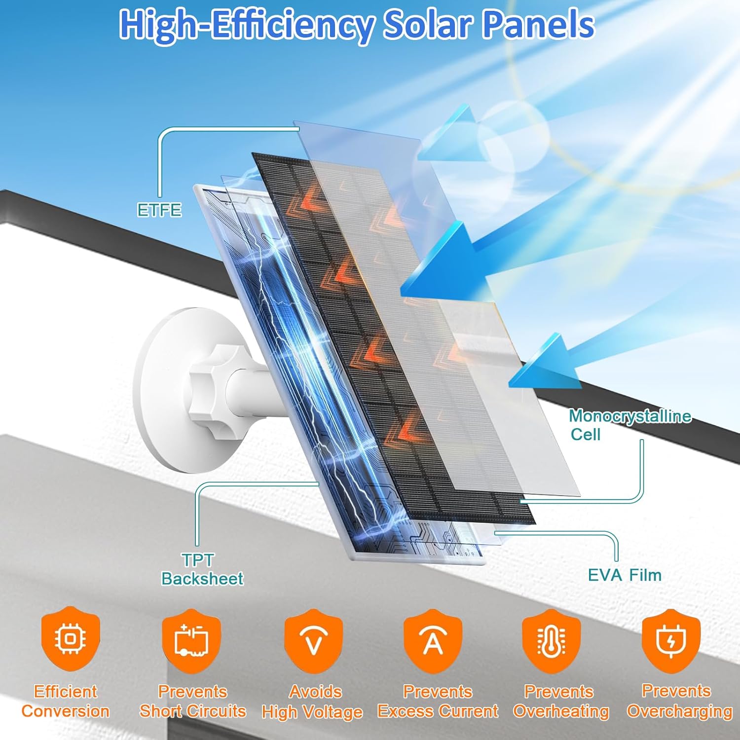 FUTUREZEN 6W Solar Panel for Ring Camera, DC 3.5×1.35mm & USB-C Solar Charger Compatible with Ring Stick Up & Spotlight Cam Battery Series, IP66 Waterproof, 360° Adjustable Mount, 8.8ft Cable, 2 Pack