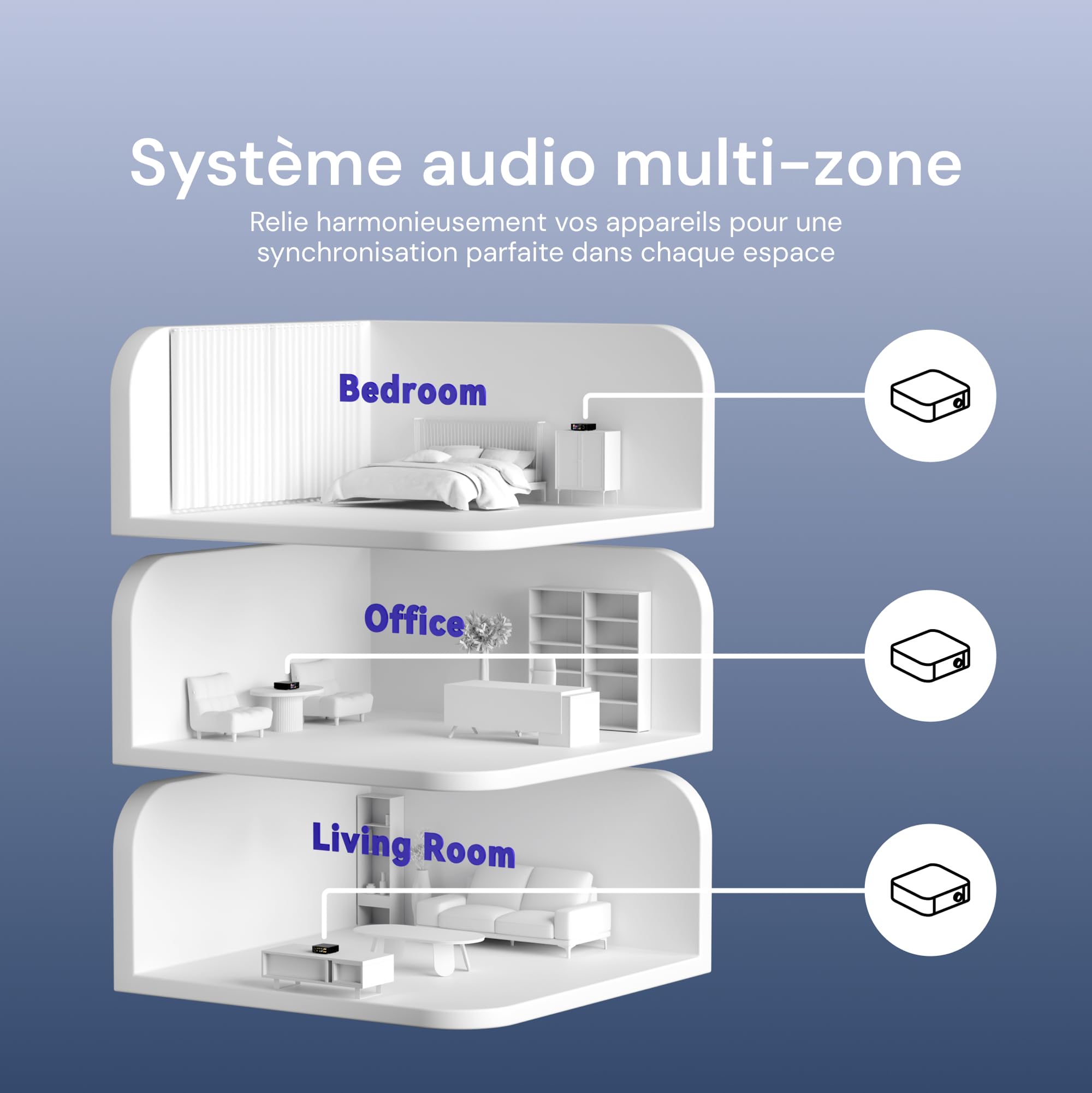 EVERSOLO Play Lecteur de Musique Tout-en-Un avec Amplificateur | Écran Tactile de 5,5 Pouces, Prise en Charge Multiroom et Correction de Pièce, Diffusion Tidal, Qobuz et Plus | Noir(Édition Standard)
