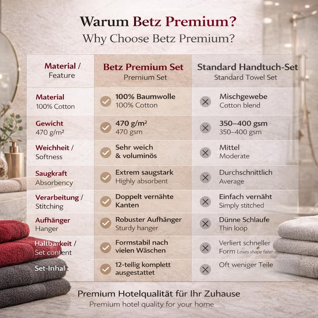Betz Premium Handtuch-Set 12-teilig, Oeko-TEX Standard 100, 100 % Baumwolle, 470 g/m², 2 Duschtücher, 4 Handtücher, 2 Gästetücher, 2 Seiftücher, 2 Waschhandschuhe - Farbe rubinrot/Graphit