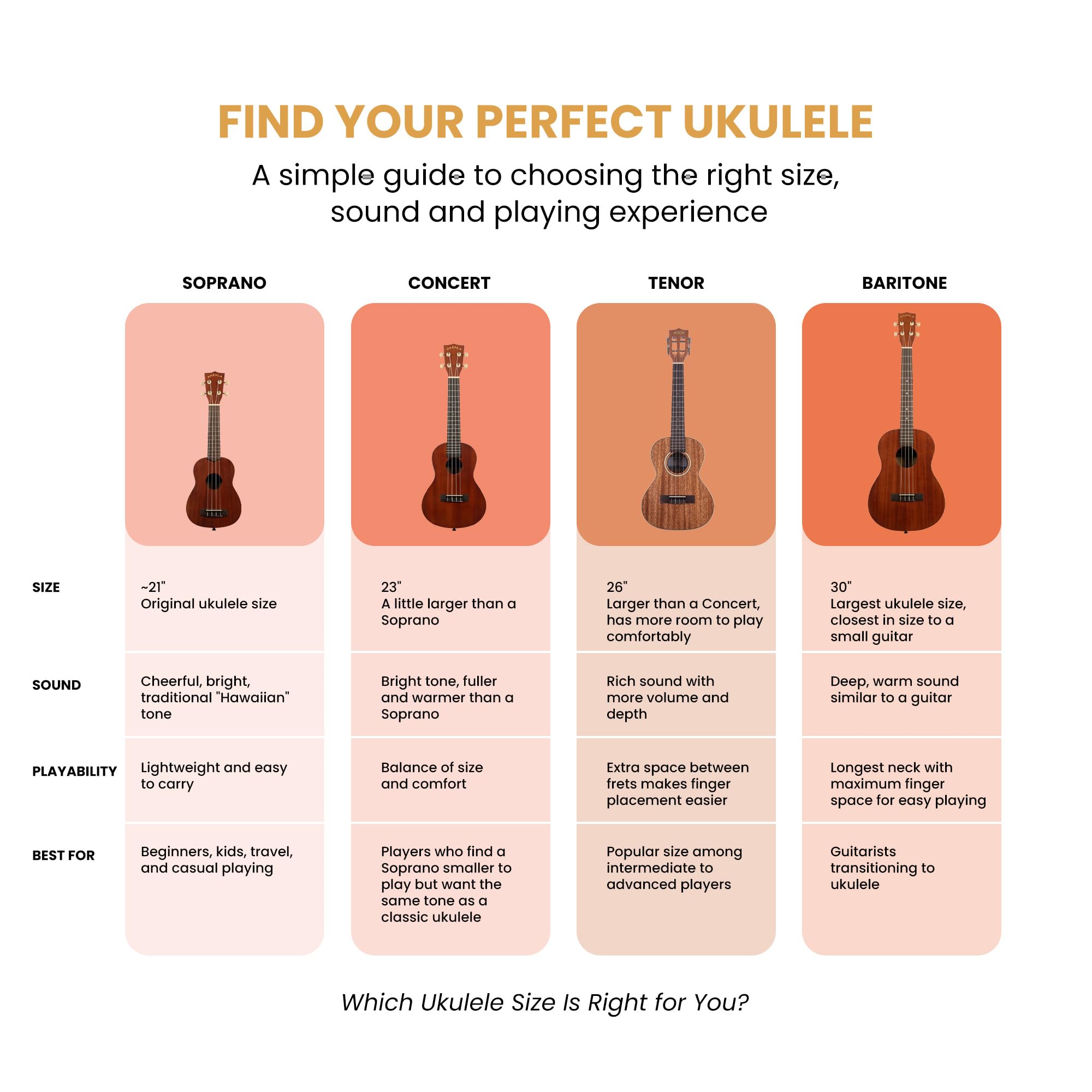Kala KA-NV-GUAC Guacalele Sopran-Ukulele
