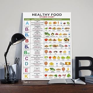 Vitamin And Mineral Diet Food List Guide Chart Poster Art Print, Rich Nutrition Foods Protein, Essential Vitamin, Nutrient Density Health Food Chart Wall Art Decor For Kitchen Bedroom Living Room (1)