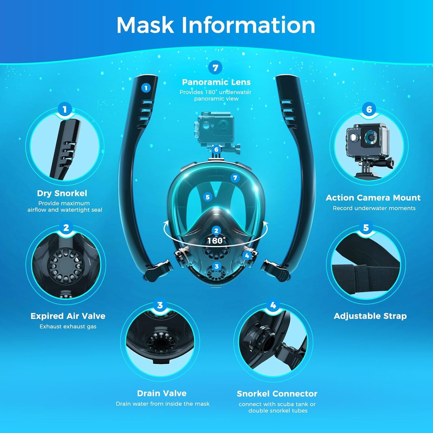 HOUVAN Full Face Diving Mask Compatible with 0.5L/0.7L Scuba Tanks & Supports Snorkeling and Diving Within 10 Meters Underwater with Leak Flat Lens and Anti-Fog Diving Mask and Camera Mount