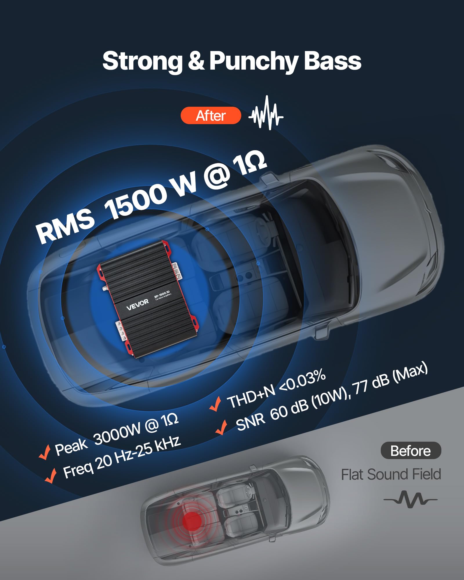 VEVOR Amplificador Monobloque para Coche de 1500 W, RMS MÁX. 1/2/4 Ohmios, Clase D, 1 Canal, con Control Remoto de Nivel de Subwoofer, Filtro de Paso Bajo, Refuerzo de Graves y Control de Volumen