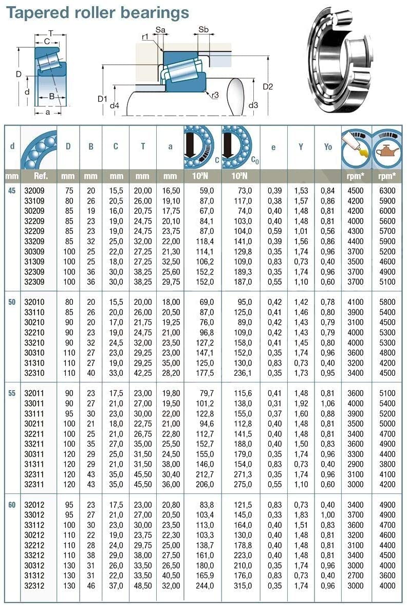 TMP1105 544162 30209 Portant 45x85x21mm roulements à Rouleaux Coniques 7209E 30209A 30209J2/Q roulements à Rouleaux