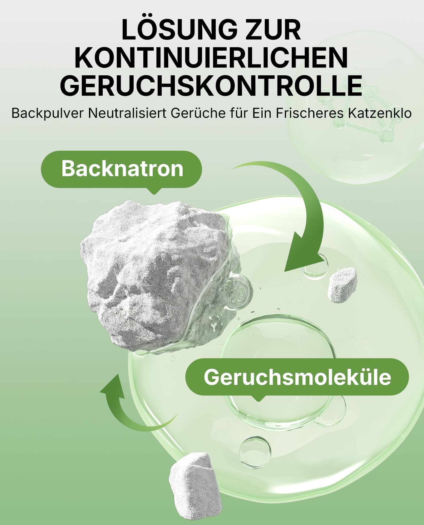 PETKIT Klumpende Katzenstreu Pflanzenbasiert, 9,6 kg,100% Natürlich, Staubfrei, Geruchsneutralisierend, Biologisch Abbaubar, Kein Verkleben, Einfach zu Schaufeln,4X 2,4 kg Beutel