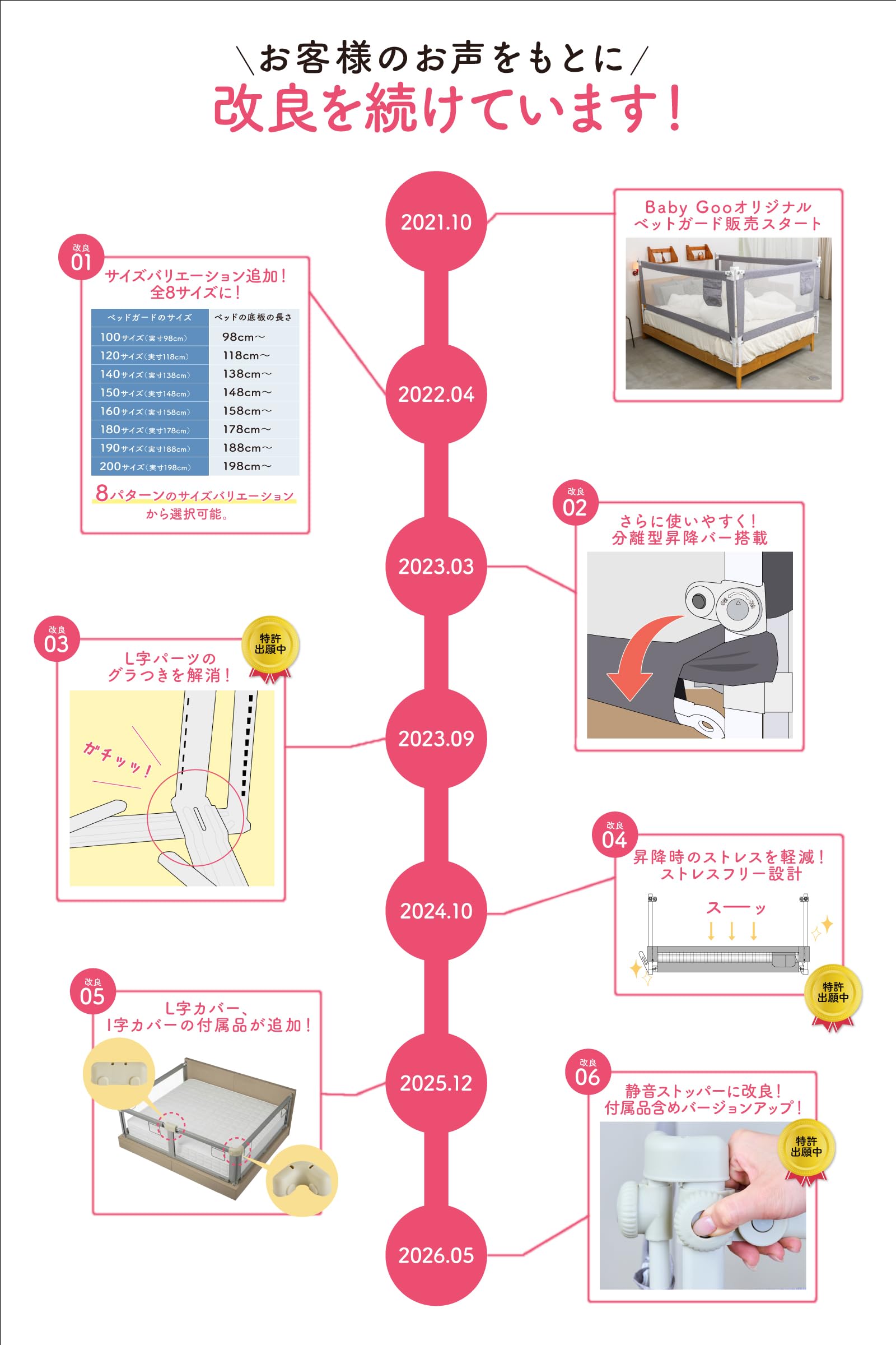 Amazon.co.jp: BabyGoo 小児科医監修 リニューアル版 ベッドガード 