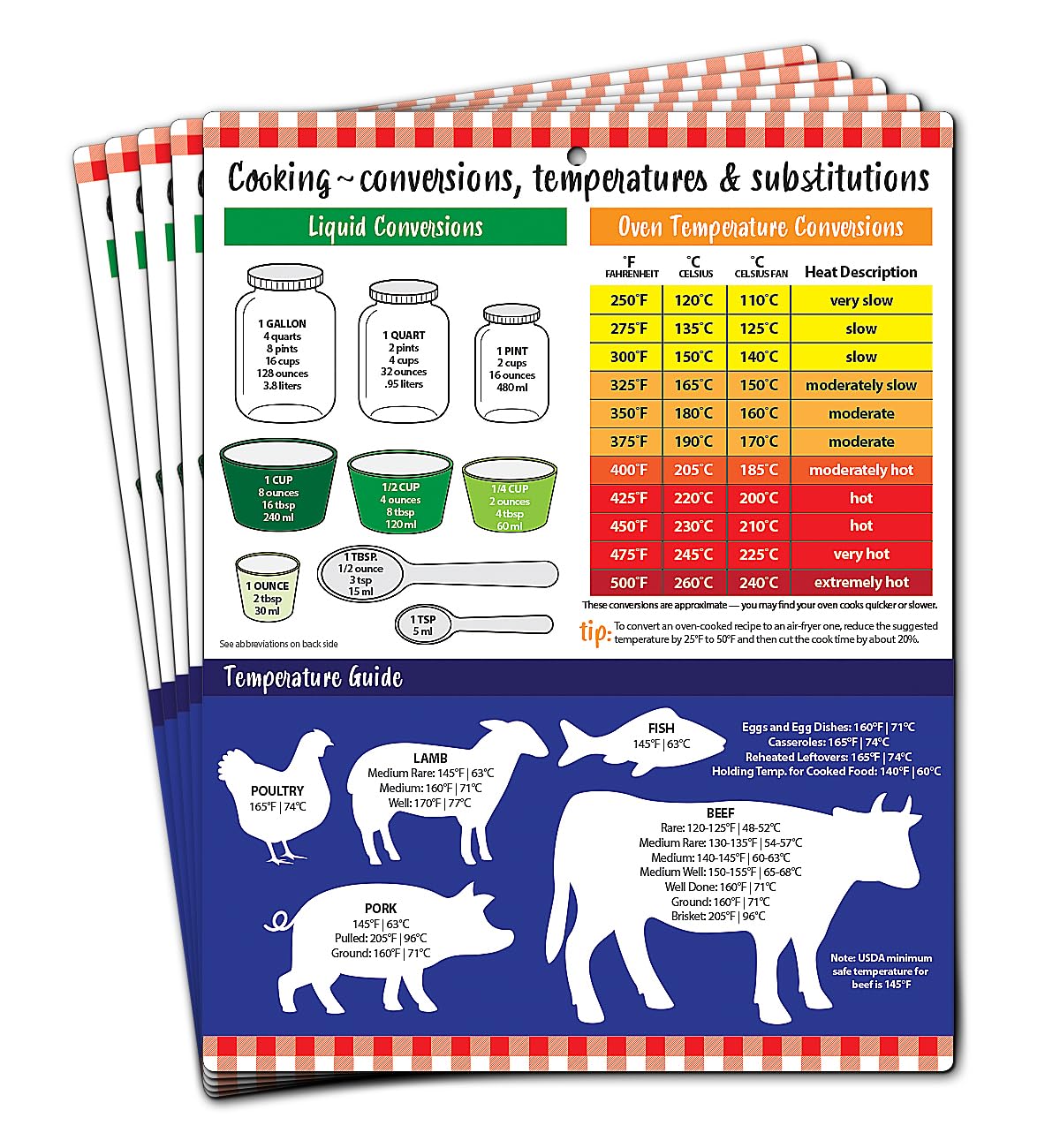 ZOCO – Cooking Conversion Fridge Magnet (5-Pack) – Oven, Food & Meat Safe Temperature Guide, Kitchen Ingredient Substitution, Liquid & Dry Conversions