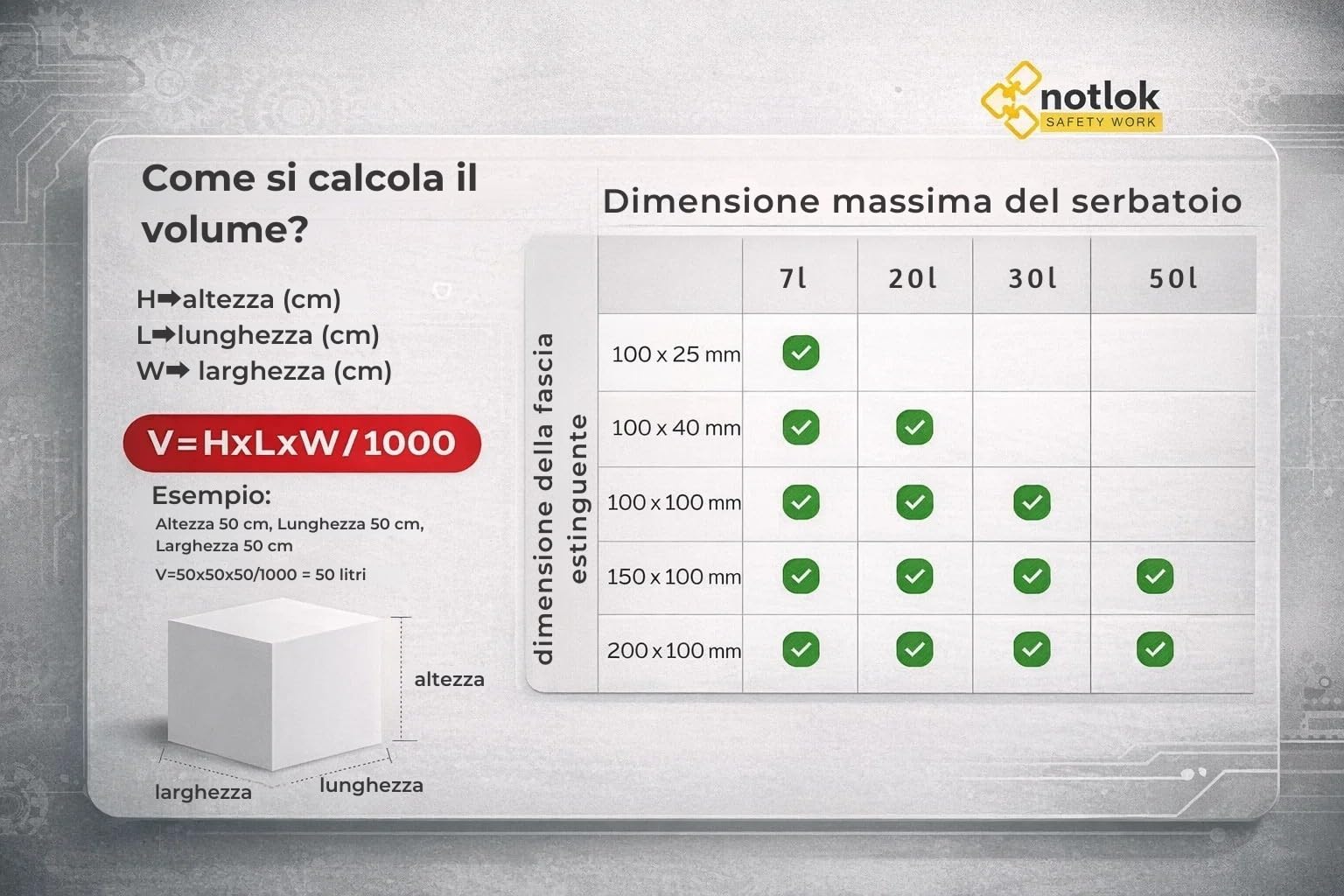 Adesivo piccolo estintore automatico 4×10 cm | Protezione antincendio senza manutenzione | Tecnologia microcapsulare | Per armadi elettrici, veicoli e batterie al litio
