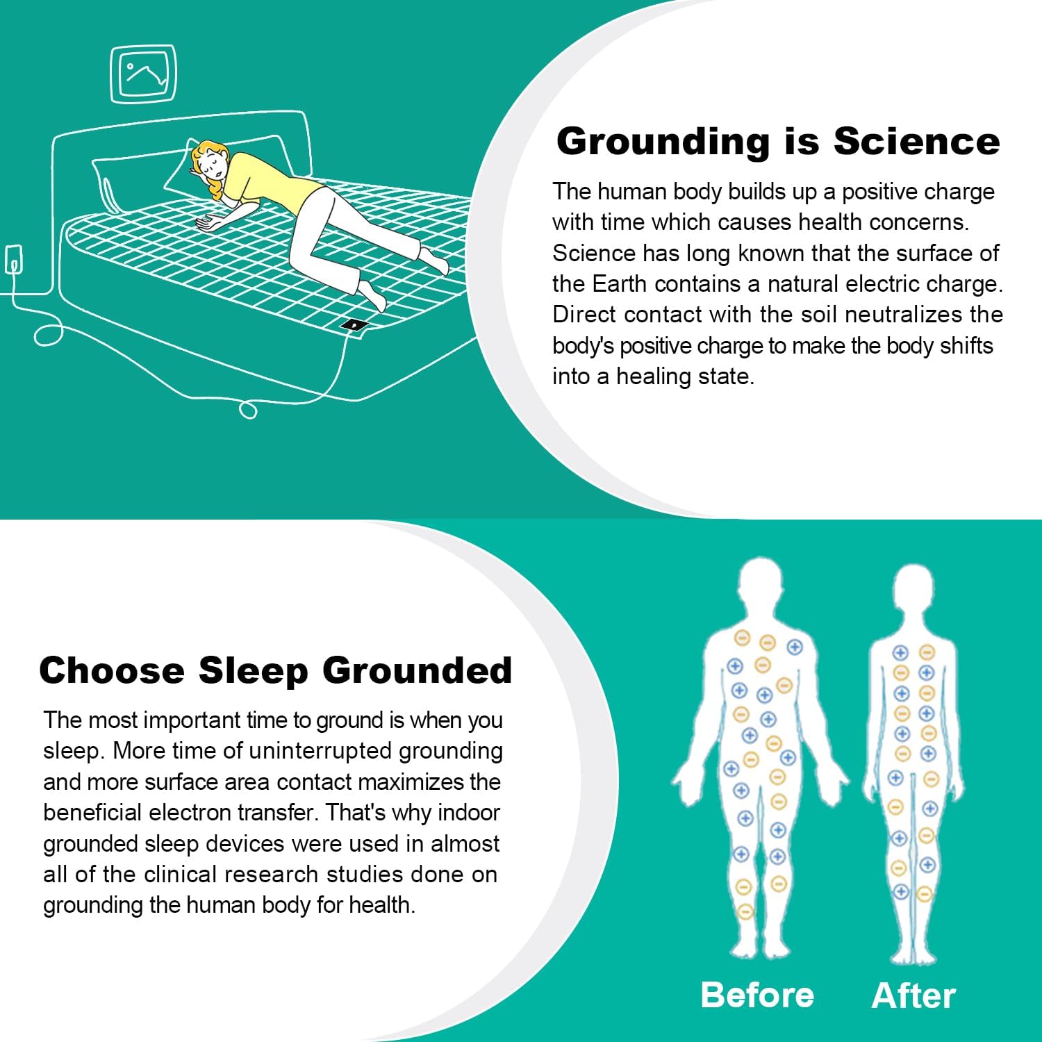 Grounding Sheets for Bed, Grounding Sheets for King, Queen, Twin, Full, Grounded Flat Sheet for Sleeping, Earth Mattress Kit with Cord (76 x 80 inch)