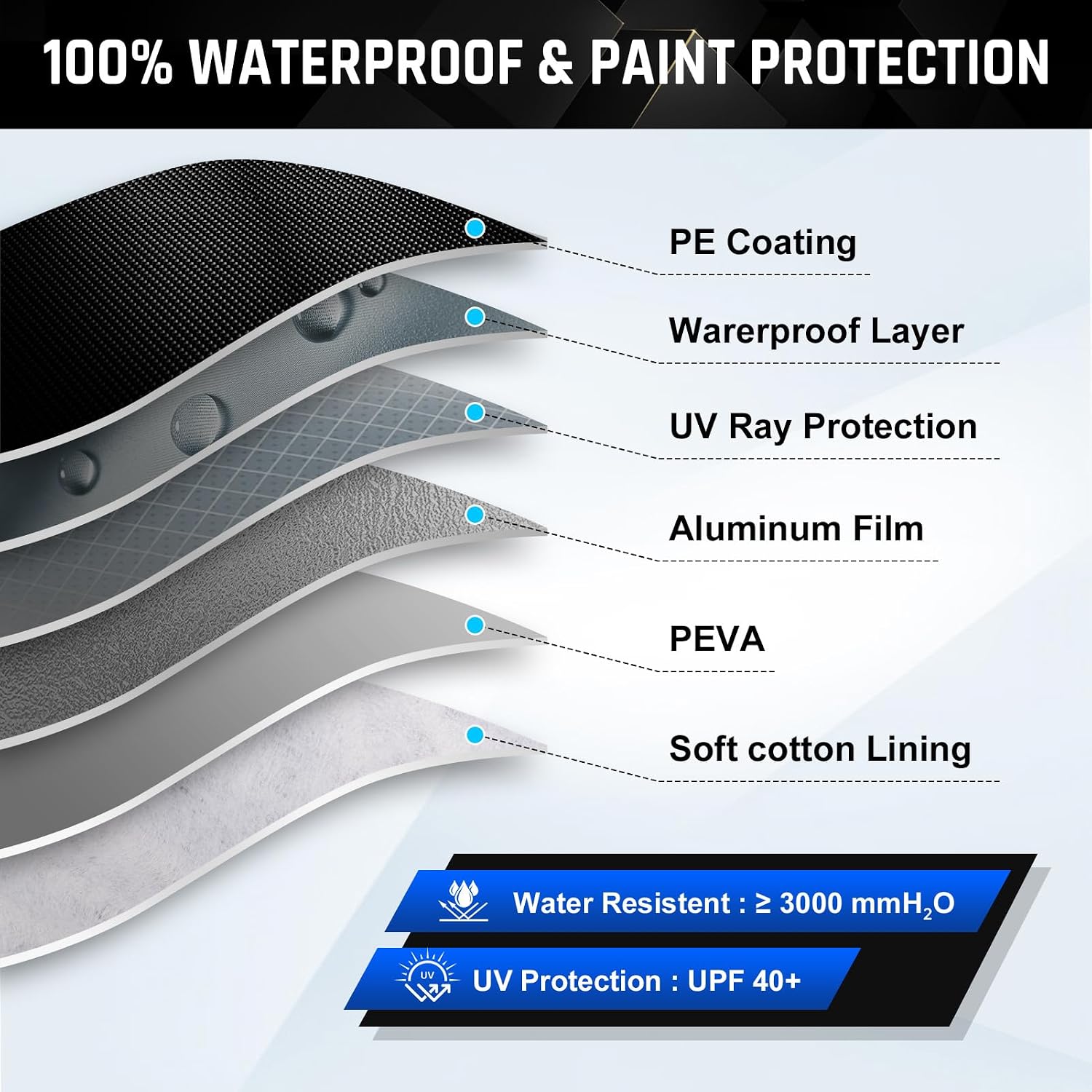 Car Cover Custom Fit for Toyota Corolla 2013-2025, Honda Civic 2016-2025, 6 Layer Heavy Duty Car Cover Waterproof All Weather with Cotton Liner & Door Zipper