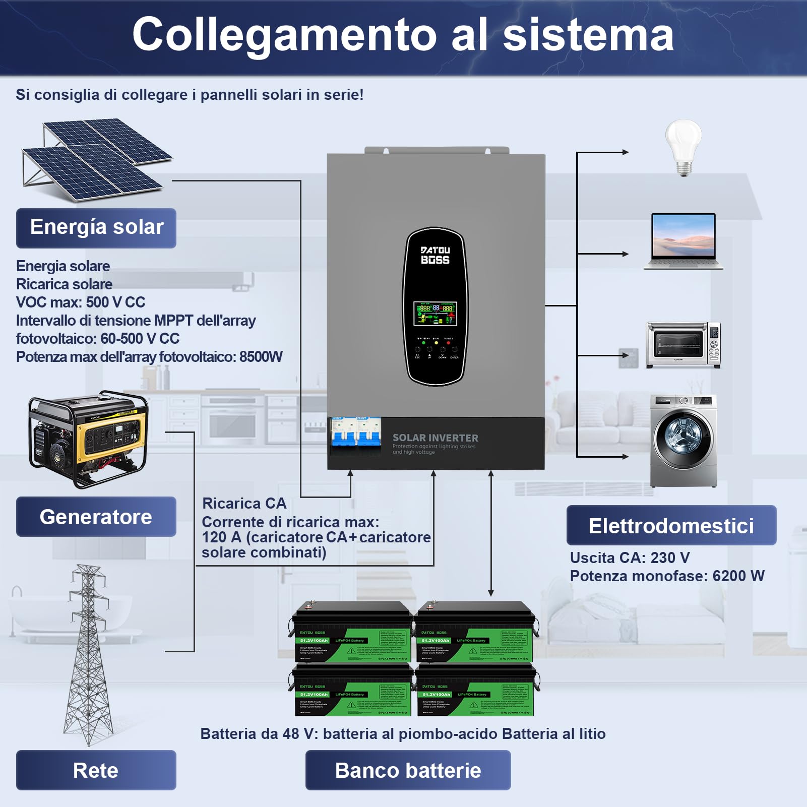 DATOUBOSS 6200W Inverter Ibrido Solare 48V, Onda Pura, Array FV fino a 8500W, Potenza Inverter FV 6500W, Protezione da Fulmini, Avvio Senza Batteria, MPPT Integrato 120A, per Sistemi Off-Grid