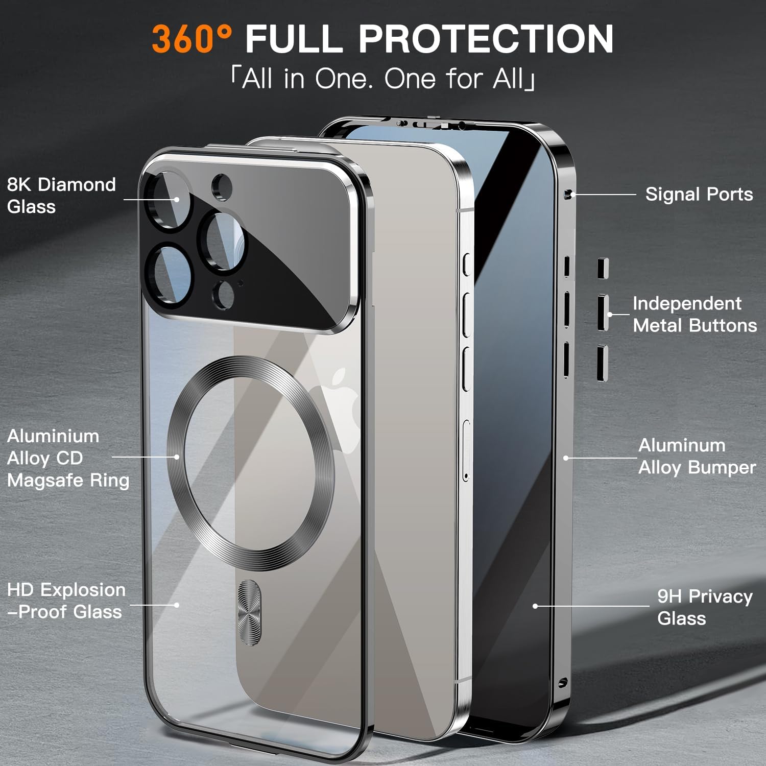 [Full Camera Protection& Mechanical Lock]Magnetic Privacy Case for iPhone 16 Pro Max[Compatible with MagSafe] [CD Metal Ring]Full Body Shockproof Metal Bumper, 9H Anti Peeping Glass Cover-Grey - Image 6