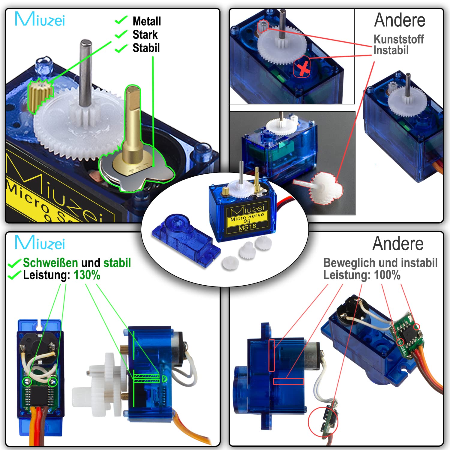 Miuzei 20KG Digital RC Servo Motor 180° Wasserdicht Servo Modellbau Lenkung mit Metallgetriebe für RC Auto 1/10 1/8,Modelle, Starrflügel,Roboter und Intelligenten DIY