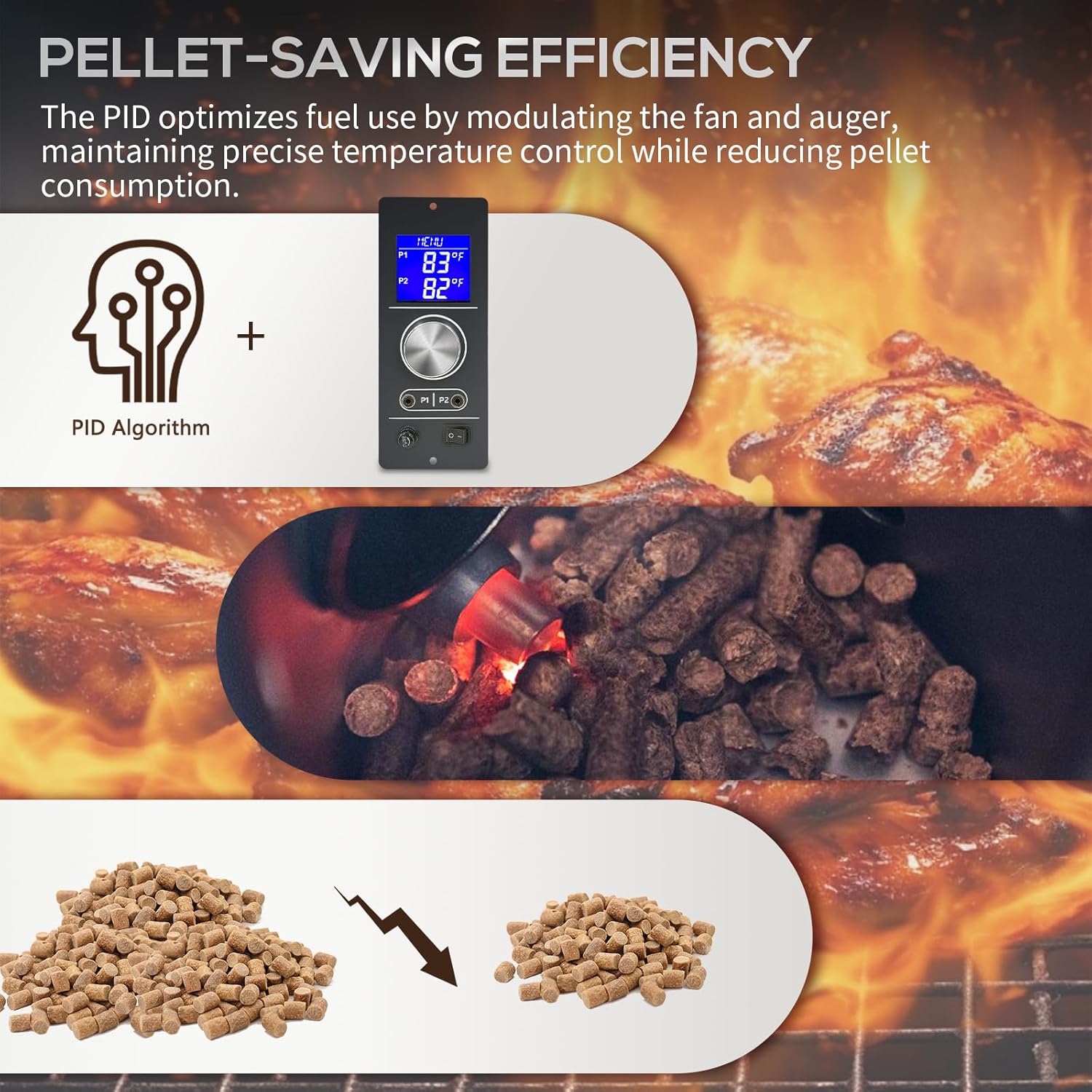 Gen 2 Retro Fit Non-WiFi PID Pellet Grill Controller Replacement for Camp Chef Pellet Grill and Smoker (PG24-82) Models of Pursuit 20, SG24, XT24,SG 30, SGX36, DLX36