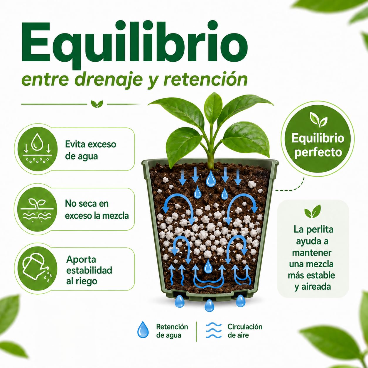 Perlita, Mineral para Mezclar con sustrato, válido para Cualquier Cultivo, Formato en Saco (40L)