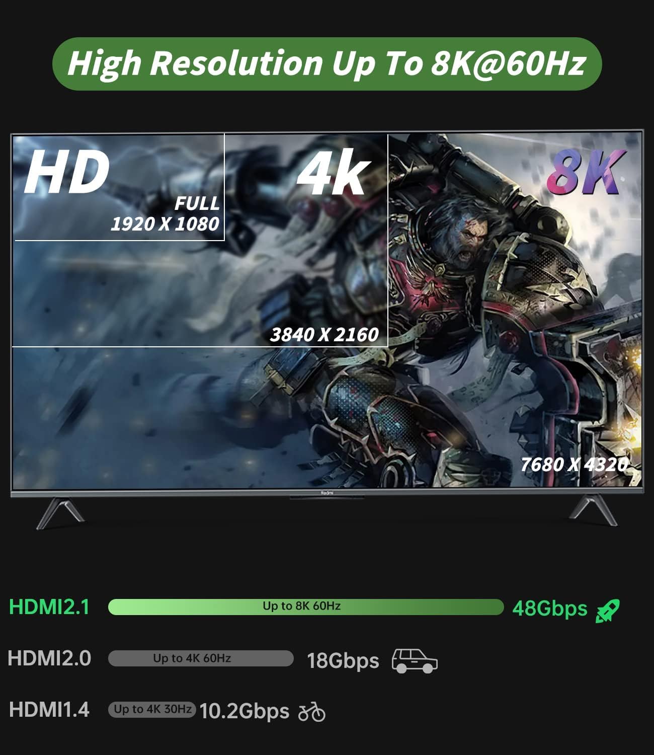 Switch HDMI 2.1 8K@60Hz 4K@144Hz 48 Gbps 3 in 1 Out HDR Dolby Atmos UHD HDCP PS5 Xbox