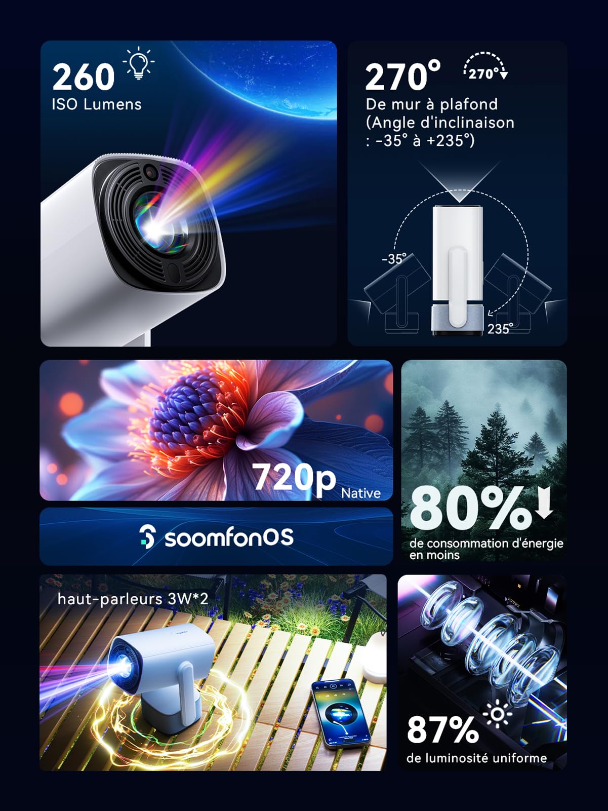 Videoprojecteur WiFi Bluetooth 4K Supporté - SOOMFON Mini Retroprojecteur Video Portable SK2 720P Natif 260 Lumens 270 Degrés Rotation pour la HDMI/USB/TÉLÉPhone/PC/Lap