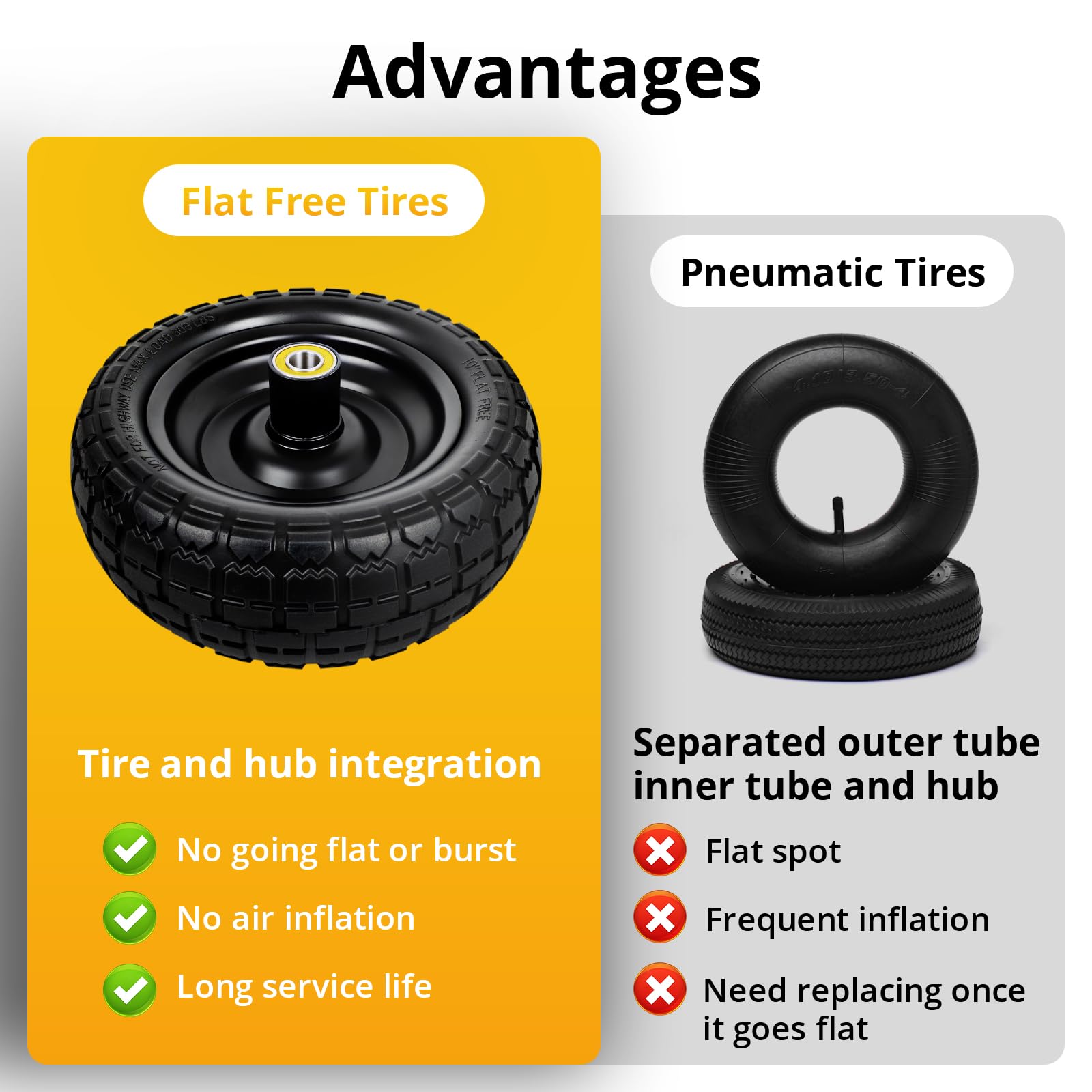 4.10/3.50-4 Vollgummireifen - Pannensicher Rad Für Schubkarre & Wagon