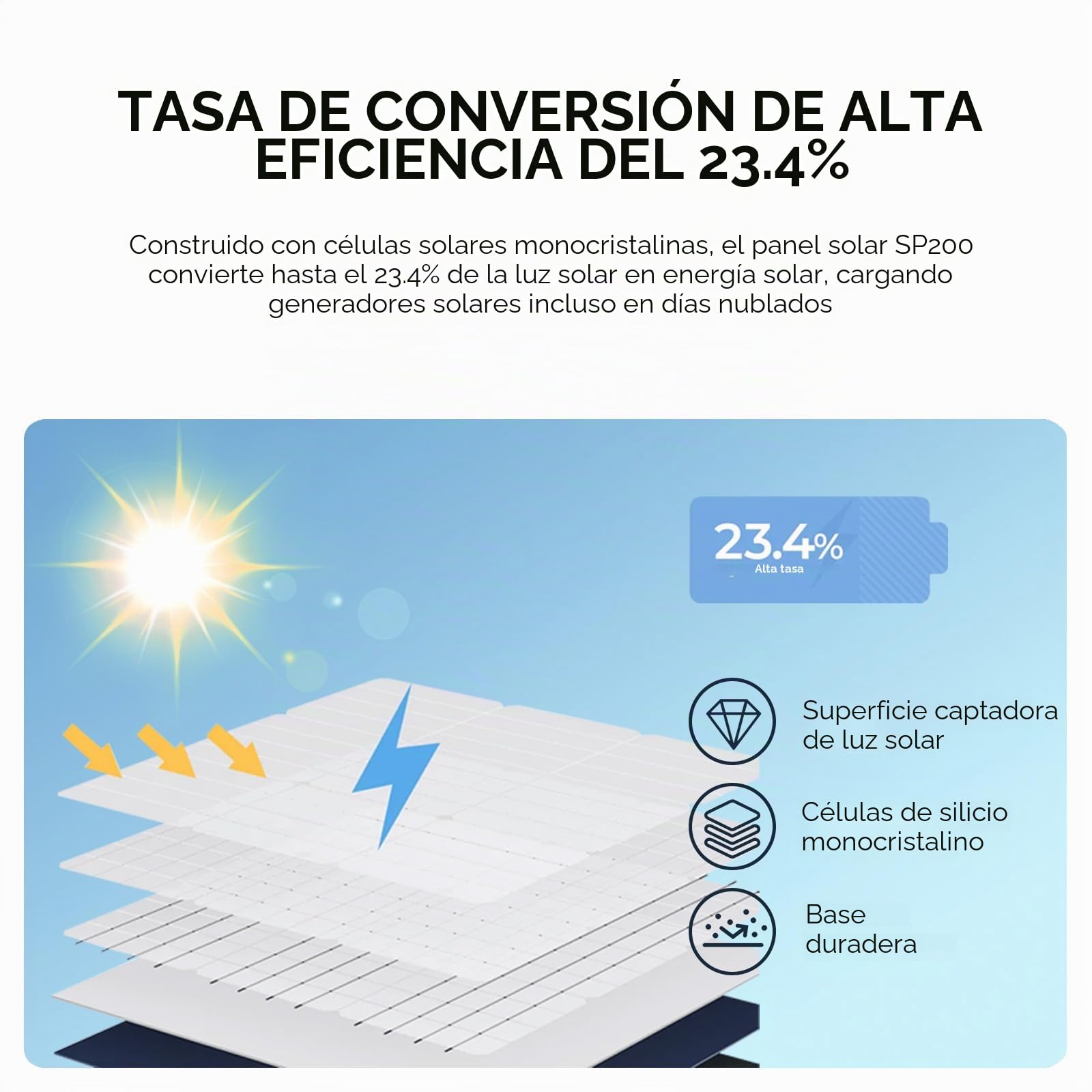 FOSSIBOT Panel solar portátil de 200 W, kit de panel solar plegable, módulo de eficiencia del 23,4% IP67, resistente al agua para camping, F1200 F2400 F3600, estación de energía portátil, generador