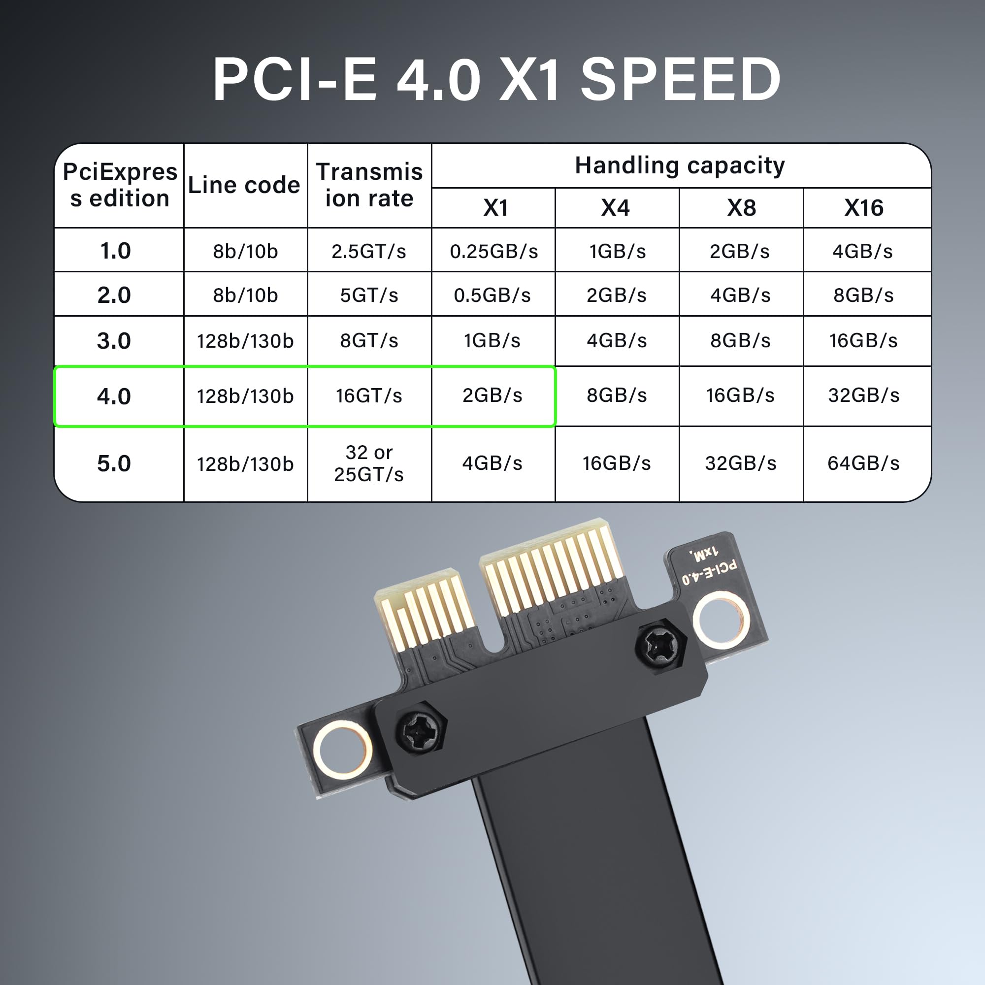 SinLoon Cavo riser PCIe 4.0 X1 180 gradi PCI-E 1X maschio a femmina, cavo di prolunga riser - 1818 (5 cm)