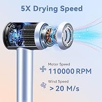 Beautlinks Ionos Hajszárító HD Kijelzővel - 110.000 RPM Gyorsszárítás, 200 Millió Negatív Ion, 5 Hőfok, 2 Sebesség, Otthoni és Utazó Használ 2