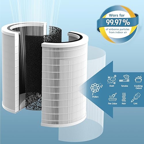 Miniatura 5 de Filtro de repuesto True HEPA 12010 compatible con purificador de aire Clorox 11010 y 11011, habitaciones grandes de hasta 1,500 pies cuadrados,