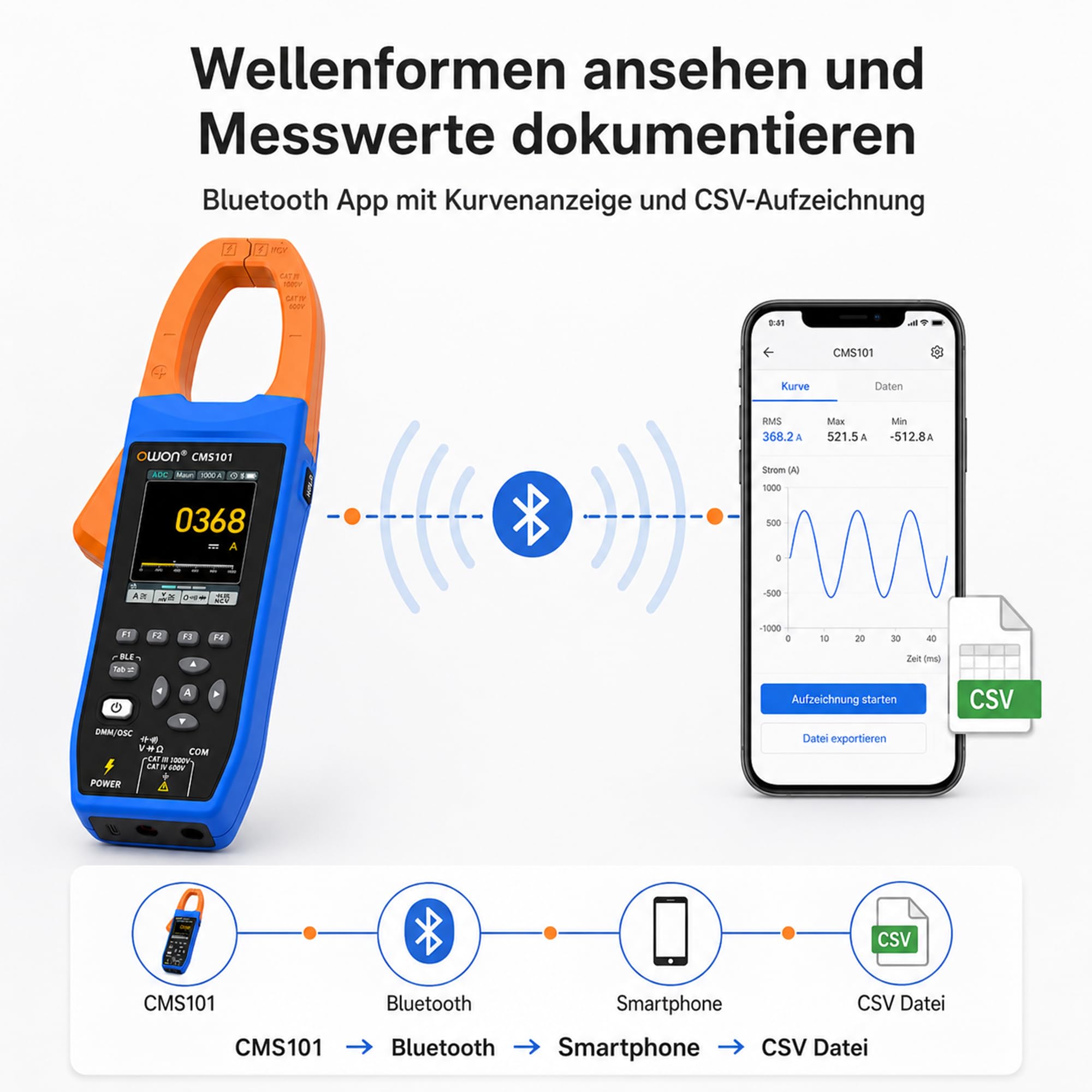 CMS101 3-in-1 AC/DC Stromzange mit Oszilloskop, True RMS, 1000A/1000V, 5MSa/s Wellenformanzeige, Bluetooth-Logging, Einschaltstrom, 20.000 Zählwerte, wiederaufladbar für Elektro-, HLK- und Kfz-Diagnos