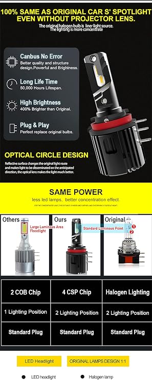 LED Headlight Bulbs Low Beam, 20000 Lumens 500% Bright, LED Headlight H15 6500K Cool White Conversion Kit Halogen Replacement