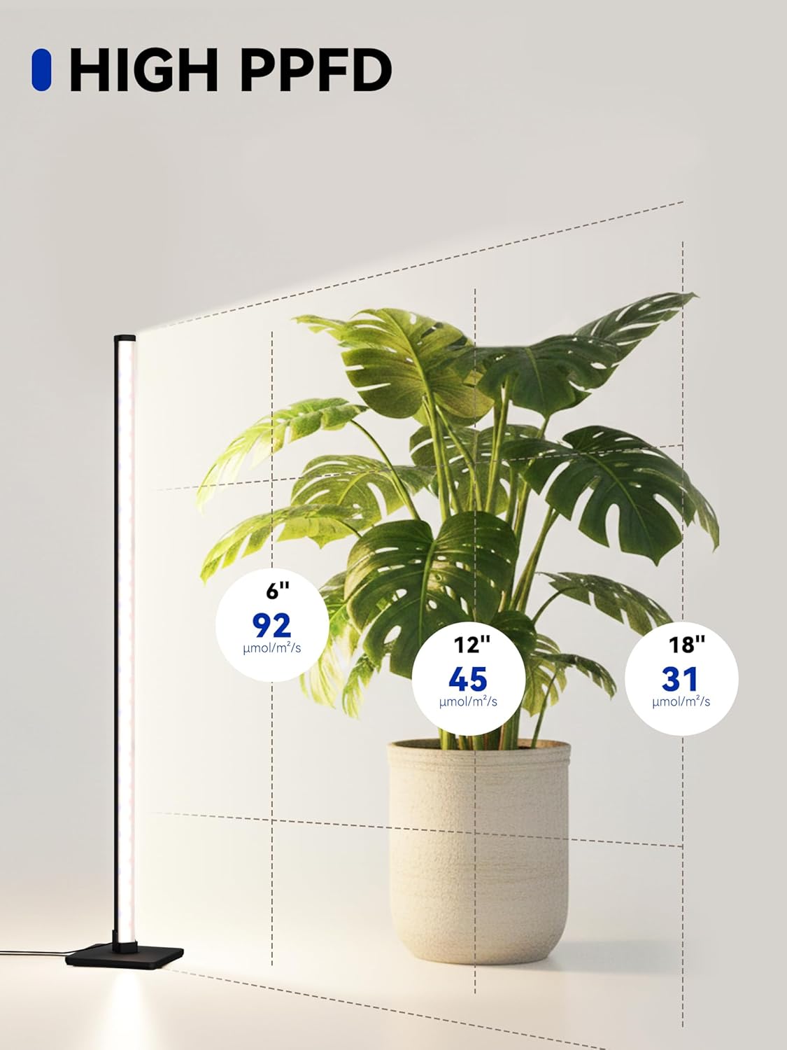 GLOWRIUM Grow Lights for Indoor Plants, 30W Vertical Plant Grow Lights with Auto-Timer, Full Spectrum LED Standing Plant Grow Light, 3 Light Modes, 6-Level Dimmable (45in)
