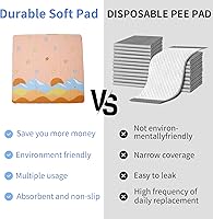 Vista 3 de Alfombrilla para corralito de perros y cachorros, almohadilla personalizada para jaula de perro [corralito no incluido], caja reutilizable