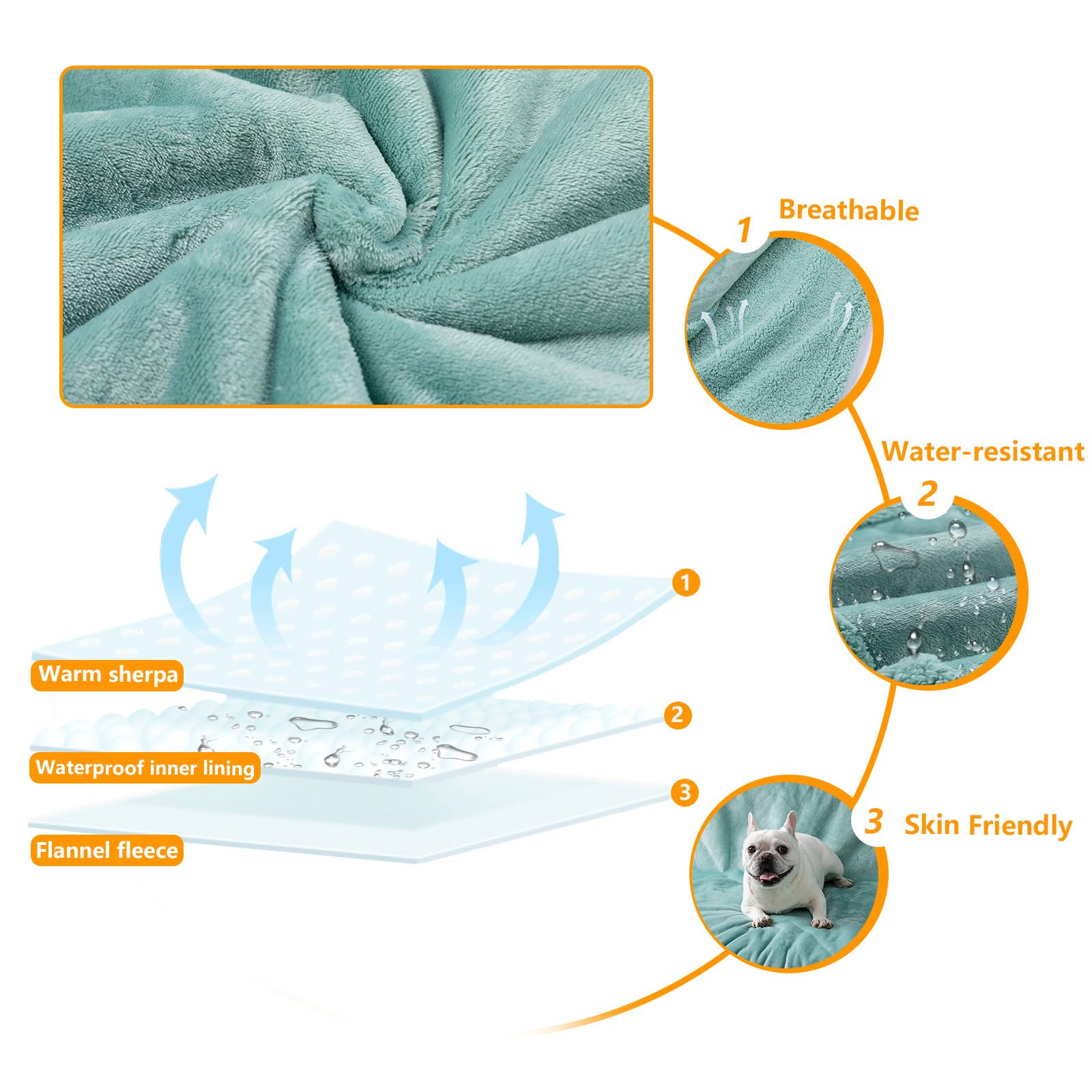 Manta impermeable reversible y esponjosa para perros, manta de forro polar jacquard lavable a prueba de fugas para gatos, color verde, talla L